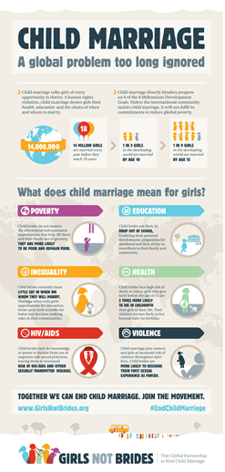 child_marriage